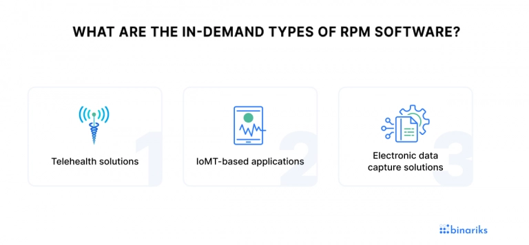 Popular Remote Patient Monitoring Software Solutions