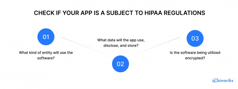 Check if your app is a subject to HIPAA regulations