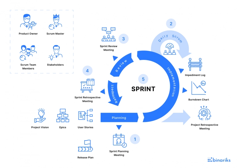 How to Manage a Software Development Team — Whether or Not You're