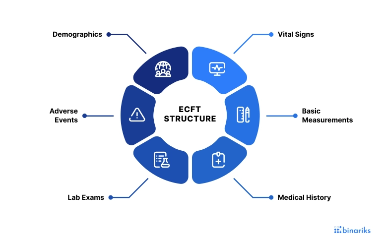 eCRF Structure