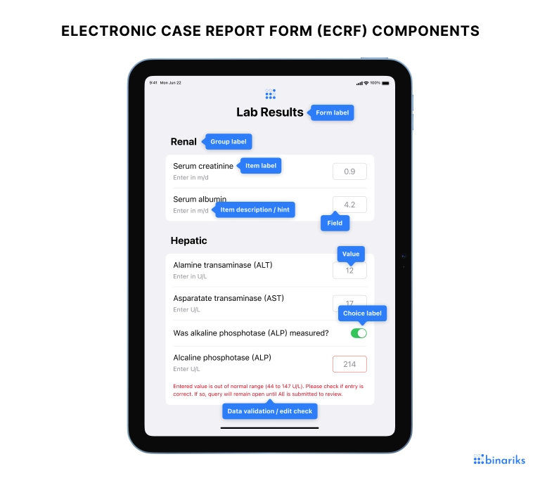 Electronic case report form (eCRF) components