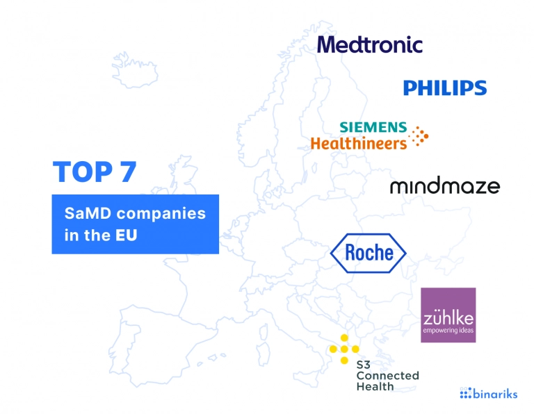 Top SaMD Companies in the EU