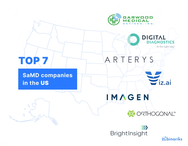 Top SaMD Companies in the US