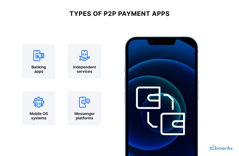 Types of P2P payment apps
