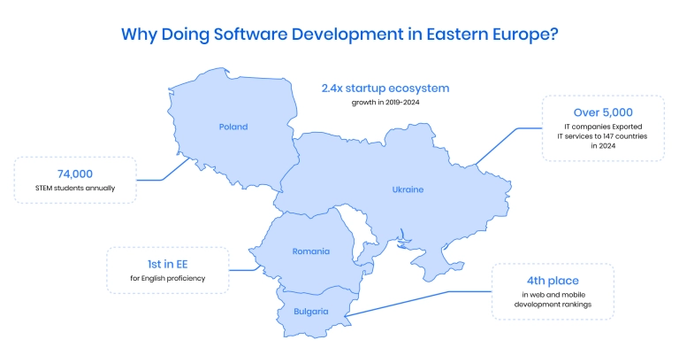 Outsourcing software development to Eastern Europe