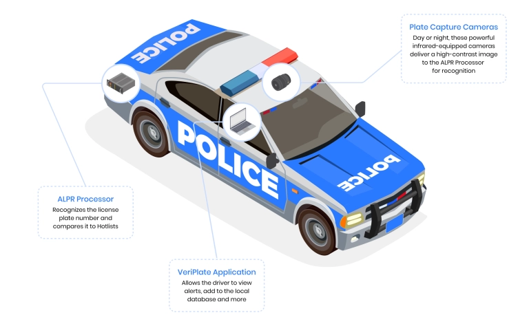 Automated license plate recognition
