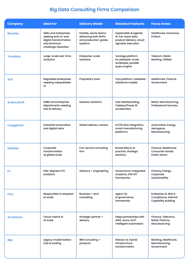 Big Data Consulting Firms Comparison