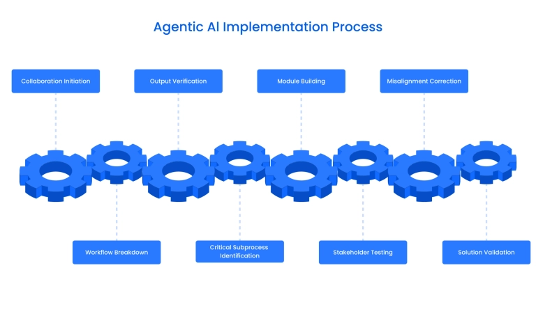 Agentic AI implementation process