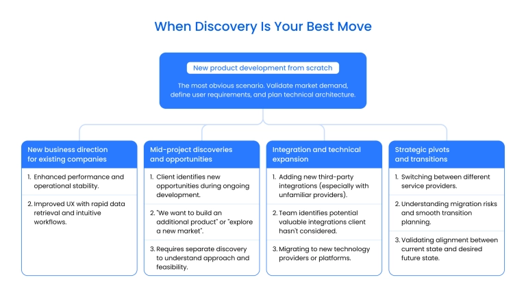 When to start the discovery phase