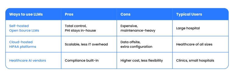 Self-hosted, cloud, or specialized vendors