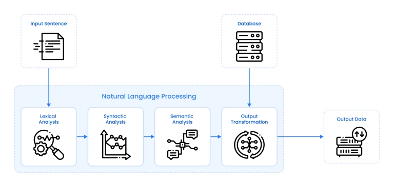 NLP workflow