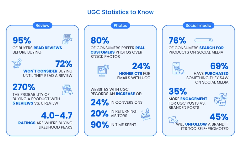 UGC statistics