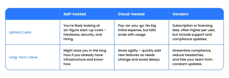 Cost-benefit and ROI