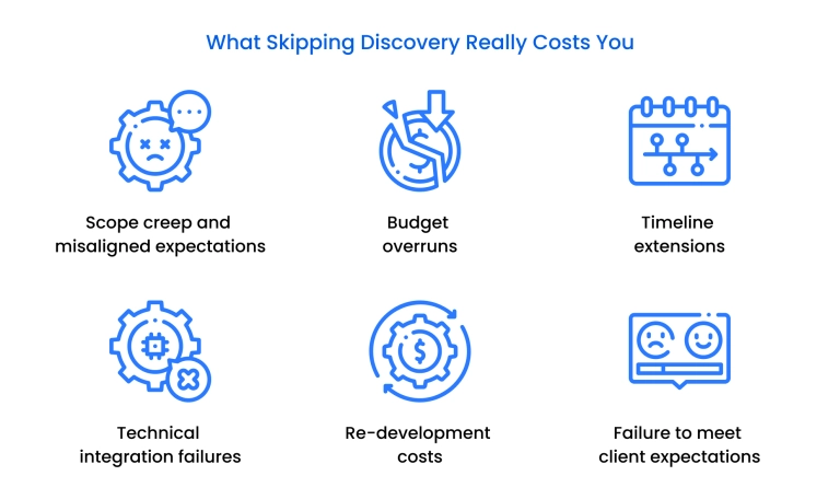 Challenges of Skipping the Discovery Phase