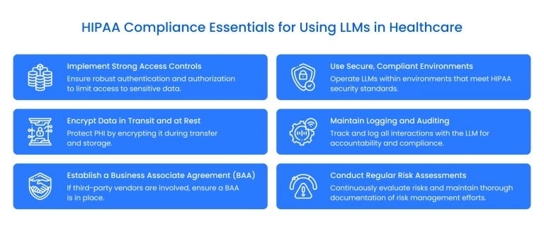 HIPAA compliance essentials for using LLMs in healthcare