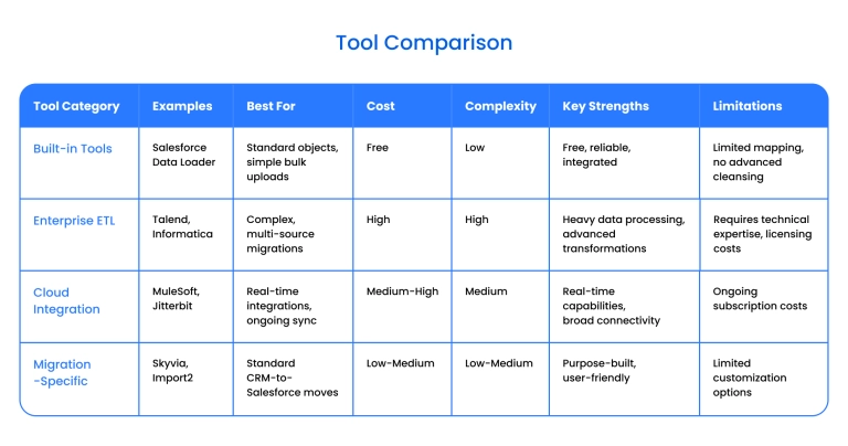 migration tools comparison