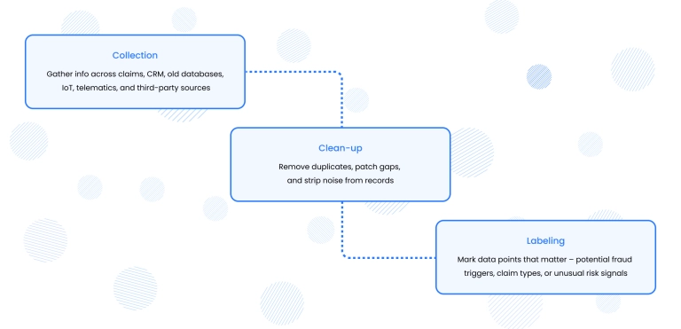 Data preparation steps