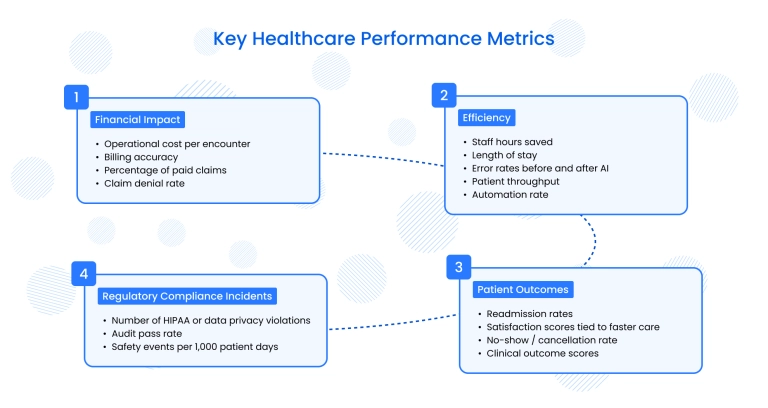 Key healthcare KPIs
