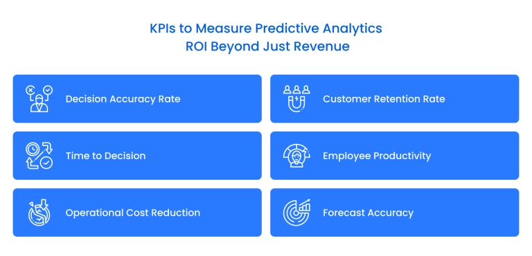 Predictive analytics KPIs