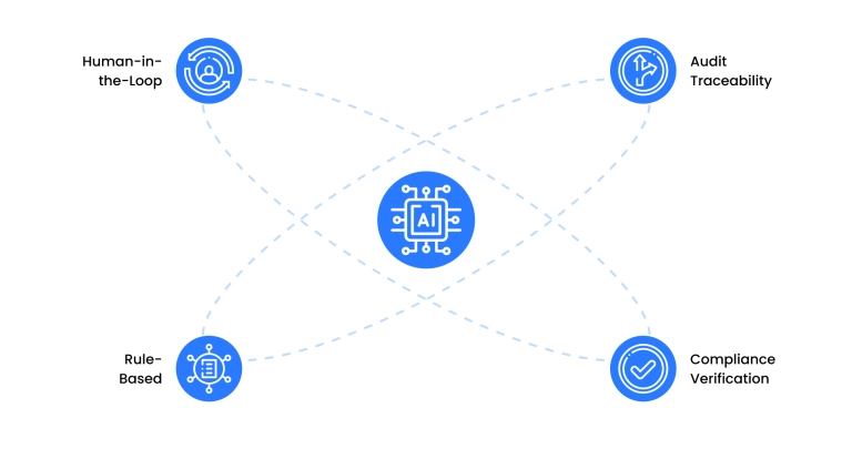 AI in pharma: The compliance-first approach
