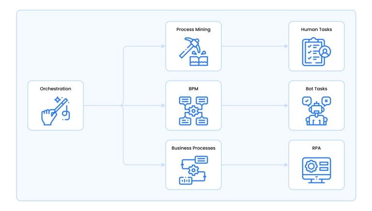 Enterprise automation Enterprise automation