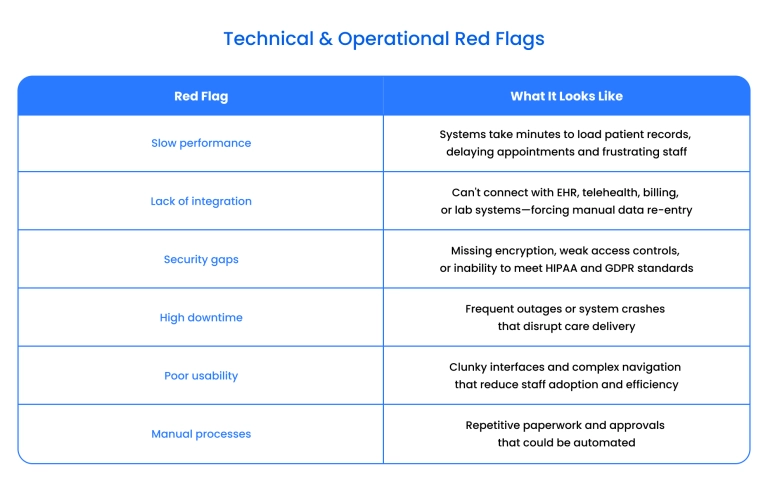How to know if your healthcare system is outdated How to know if your healthcare system is outdated