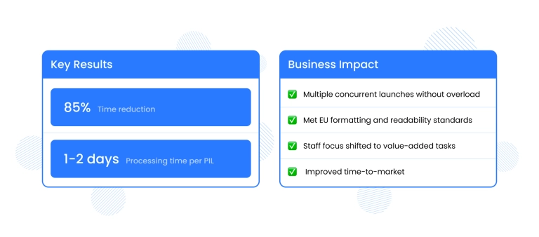 AI-Powered PIL Generation Results