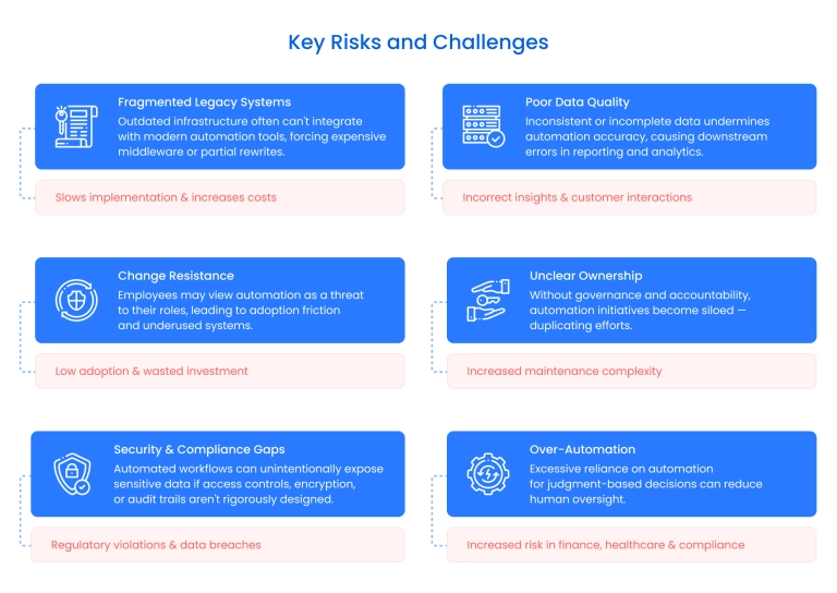 automation projects obstacles automation projects obstacles