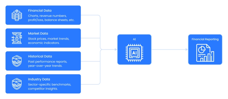 AI in financial reporting