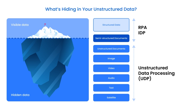What's hiding in unstructured data