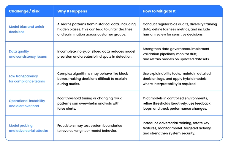 Challenges, risks, and how to mitigate them