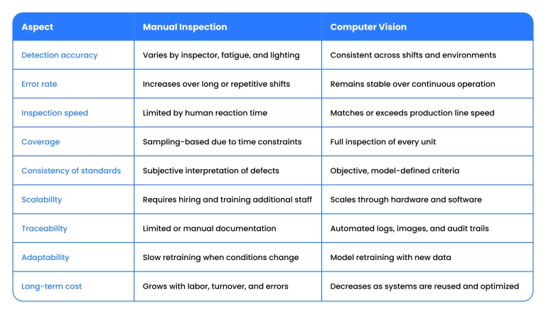 Key advantages of computer vision in quality control