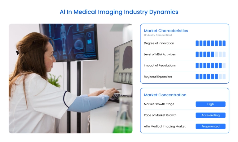 AI in medical imaging: industry dynamics