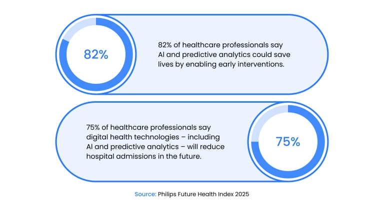 Cost-effectiveness of AI in healthcare