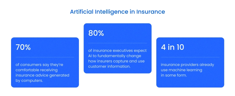 AI in insurance