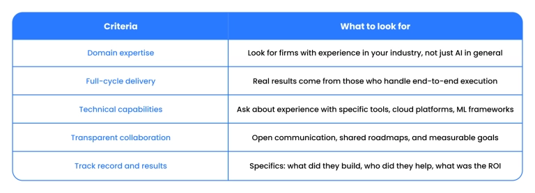 AI consulting criteria