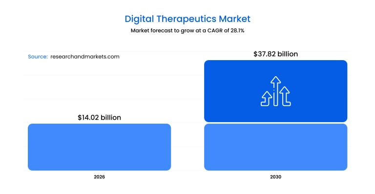 DTx market size