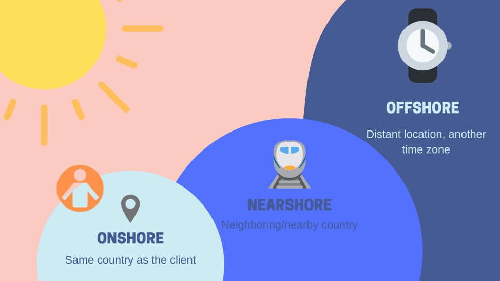 difference between nearshoring and onshoring
