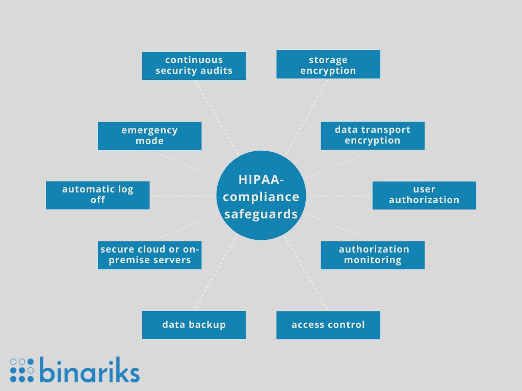 HIPAA compliant software