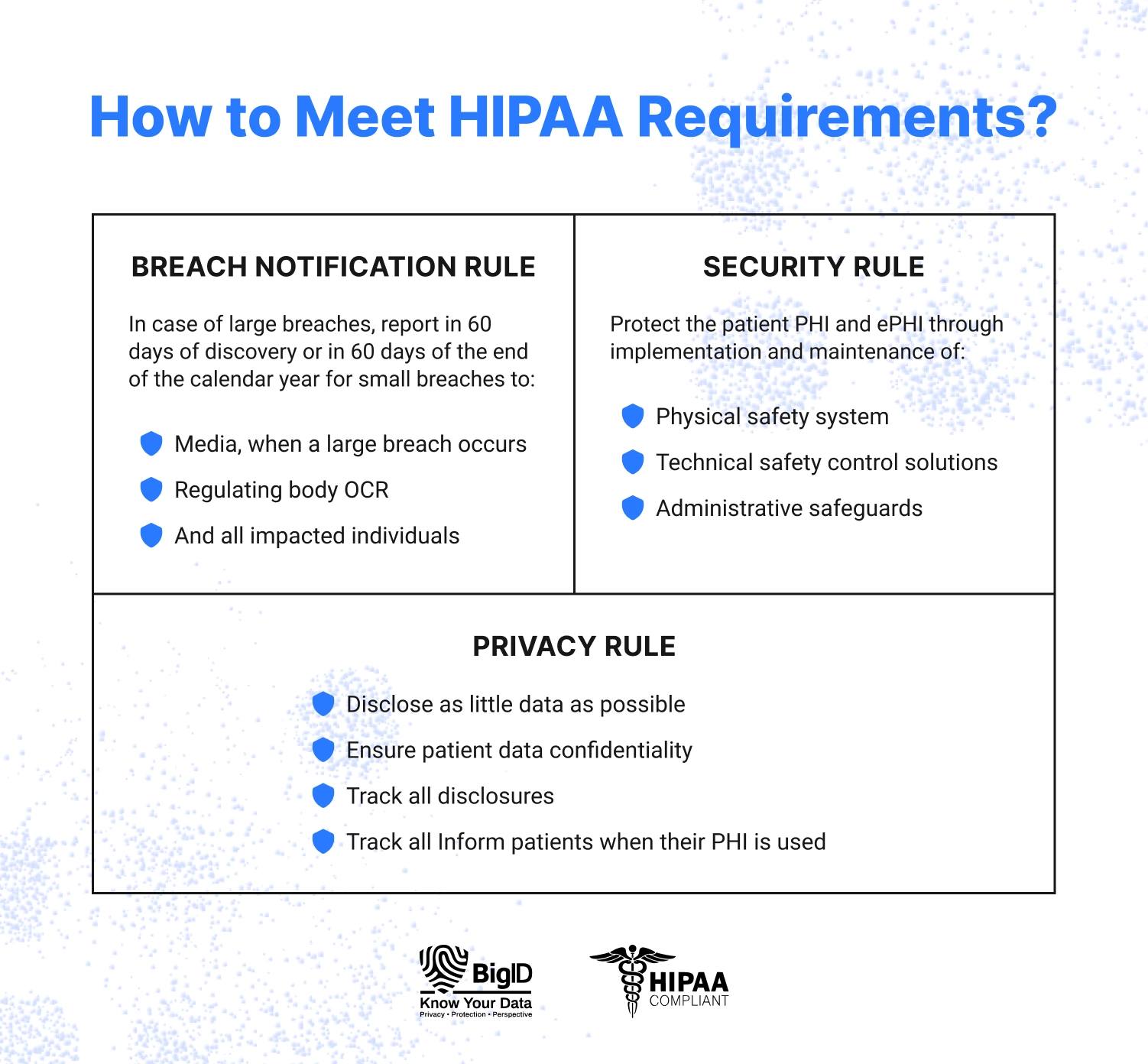 Digital transformation in healthcare: HIPAA requirements